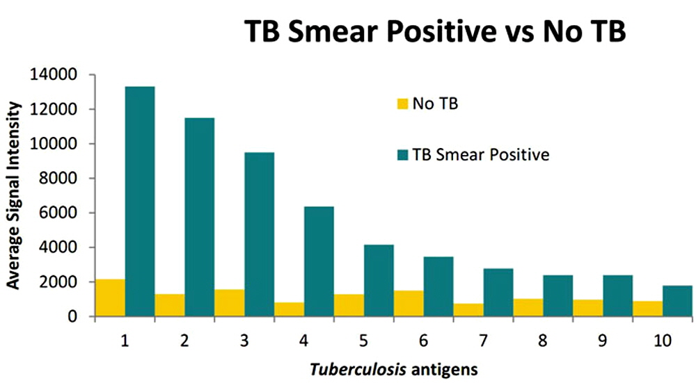 TB-microarray-data