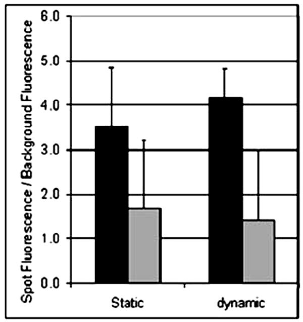 hybridization_data