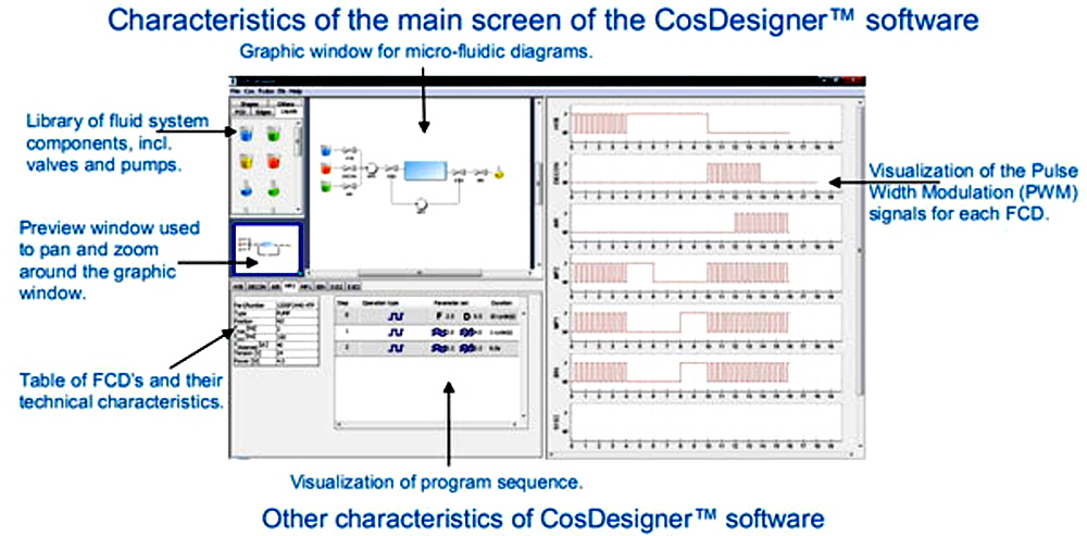 microfluidic-controller-software