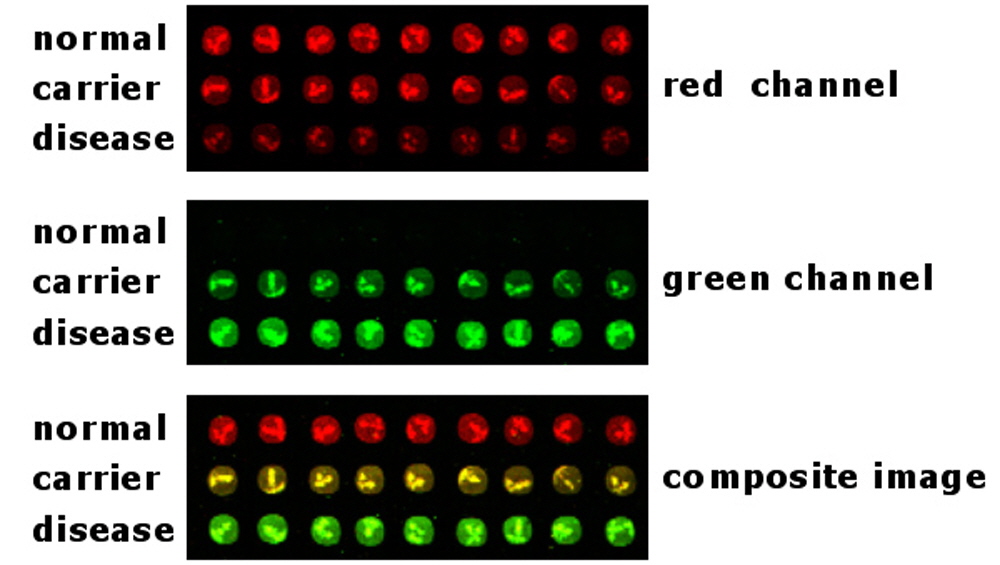 two-color-microarrays